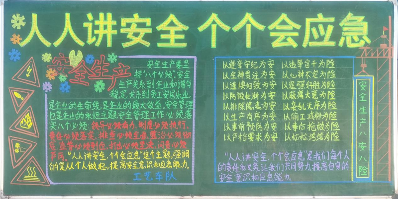 物產(chǎn)工投公司組織開展“人人講安全、個個會應(yīng)急”安全月主題黑板報(bào)評比活動