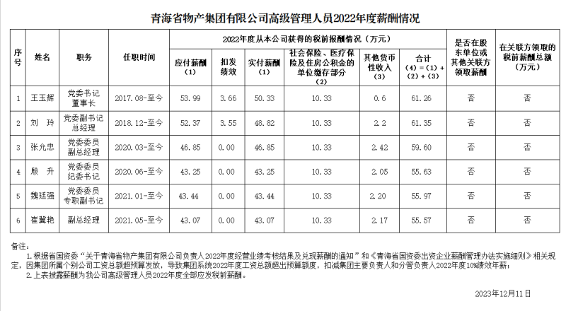 集團高級管理人員薪酬信息披露